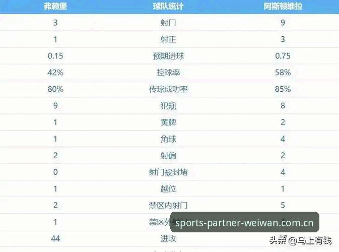 5个关键数据解析欧联杯决赛：埃梅里如何用3-0封神，维拉30年等待终圆梦